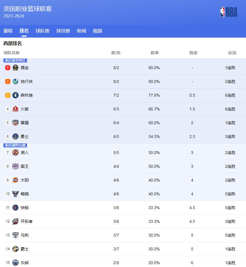 系统化的国